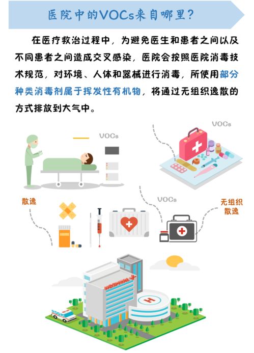 科普圖解 燃煤及室內(nèi)環(huán)境排放的VOCs與互聯(lián)網(wǎng)接入服務的關(guān)聯(lián)